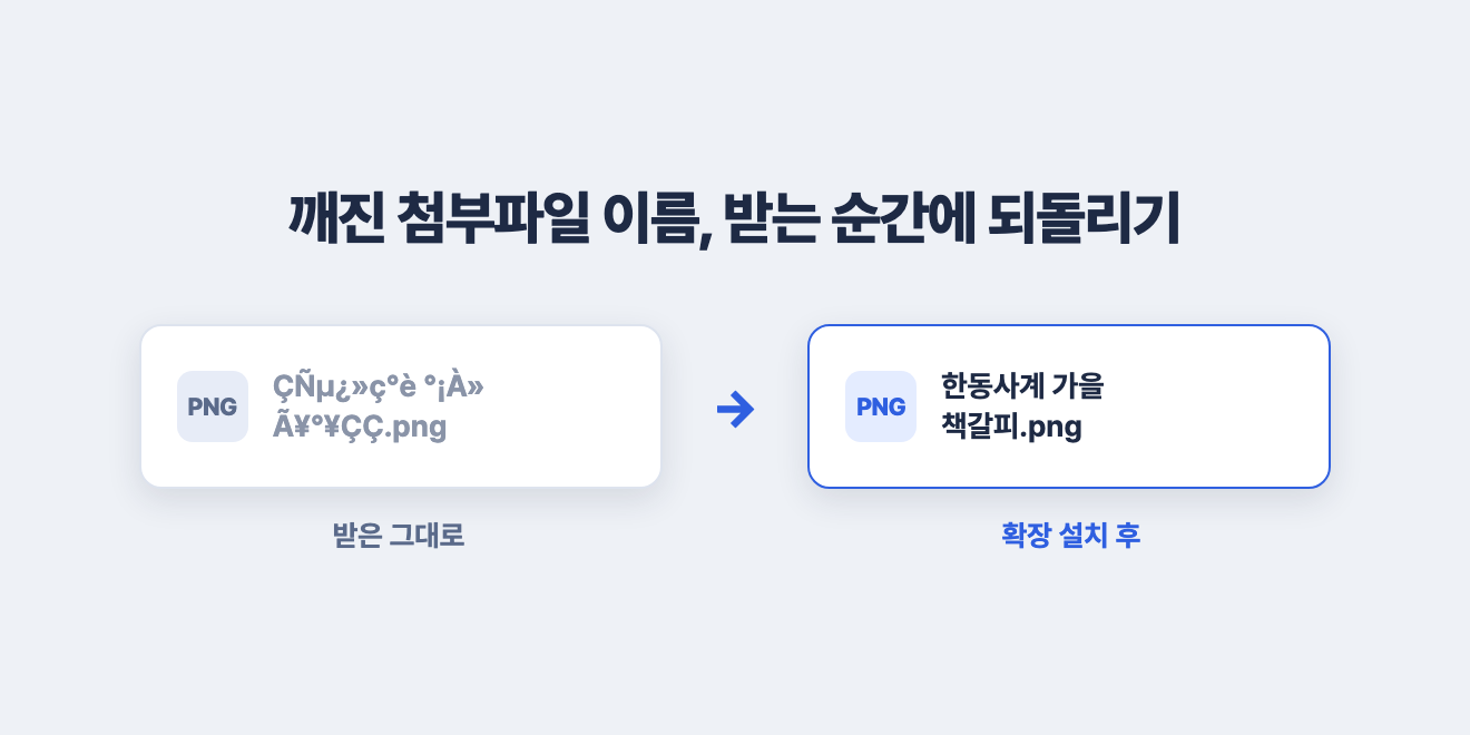 좌충우돌 히즈넷 첨부파일 이름 되살리기