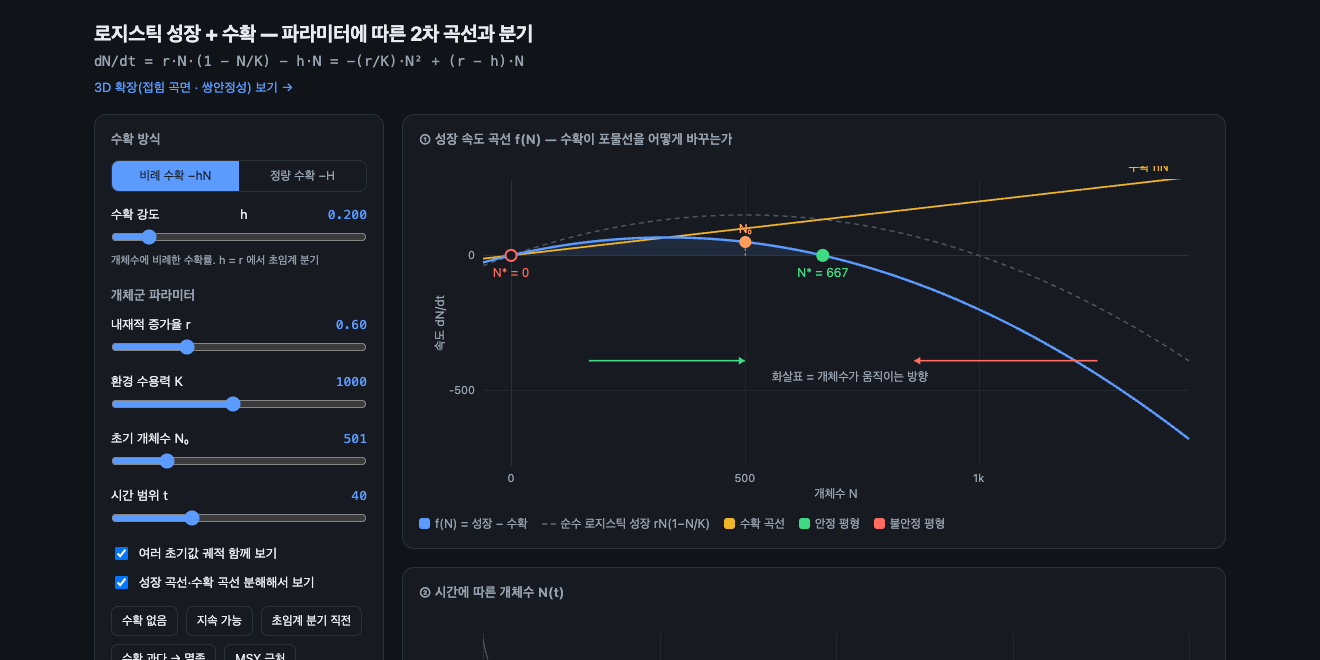 로지스틱 성장 인터랙티브 시각화 화면