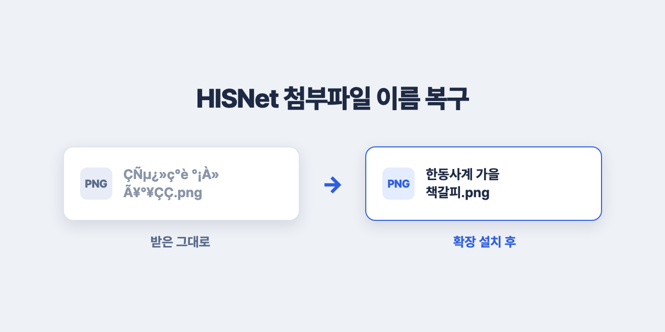 깨진 파일 이름이 한글로 복구되는 모습