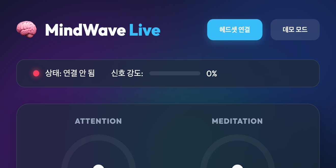 MindWave 대시보드 화면